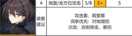 异界事务所伊丽莎白最强阵容（用最强角色组合打赢每一场战斗）