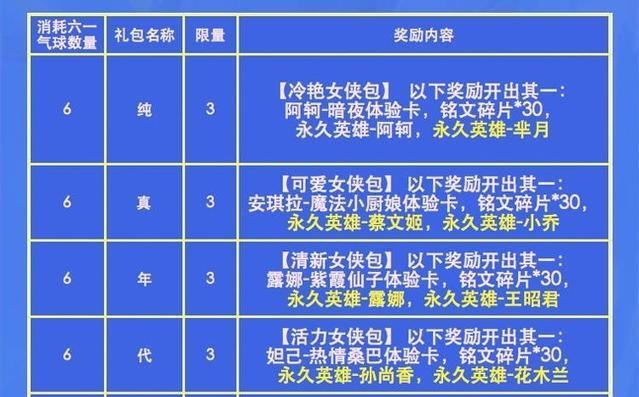 王者荣耀生日庆典，6折皮肤盛宴（一览众多皮肤）
