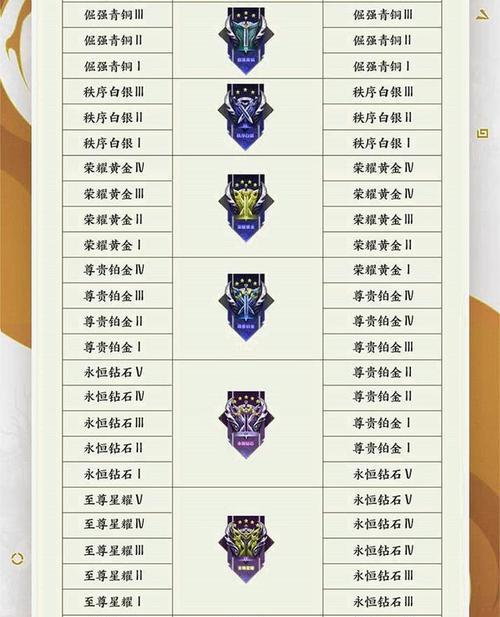 探究王者荣耀市集代码的神奇妙用（一键查询个人数据）