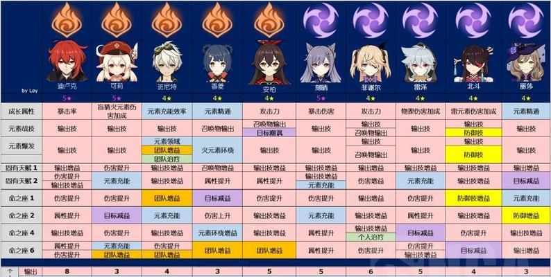 原神野伏情报介绍一览（探索原神世界）