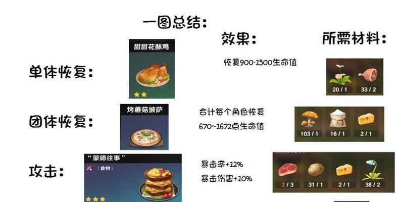 原素烘炉，激活你的元素能力（探索神秘遗迹）