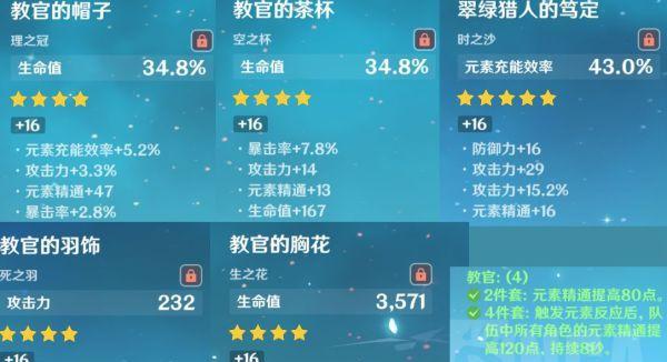 原神证誓之明瞳90级满级属性一览（探索明瞳满级属性）