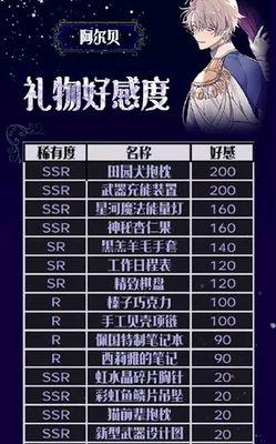 月兔历险记NPC好感度攻略（提升全NPC好感度）