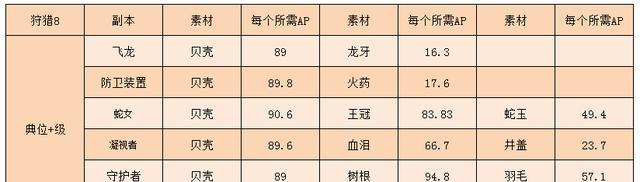掌握这些技巧，让你轻松获得铁桩材料（掌握这些技巧）