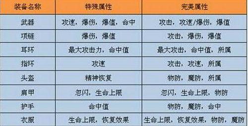 《NBA2K20》中最强B洛佩斯属性能力详解（探究B洛佩斯在游戏中的实力表现）