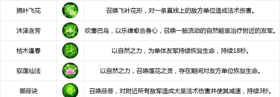 《茶灵知己，以茗心录》（游戏中如何增加茶灵好感）