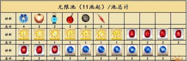 以fgo金之头陀袋怎么刷金之头陀袋速刷技巧分享为主题的攻略（以fgo金之头陀袋怎么刷金之头陀袋速刷技巧分享为主题的攻略）