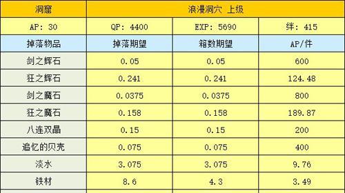 监视塔掉落一览，助你轻松通关（监视塔掉落一览）