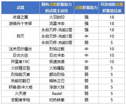 《崩坏3》后崩坏书天赋共鸣机制详解（游戏玩法、效果和机制解析）