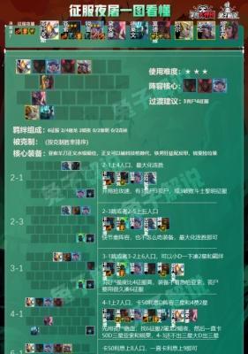 征服与霸业（以游戏为主）