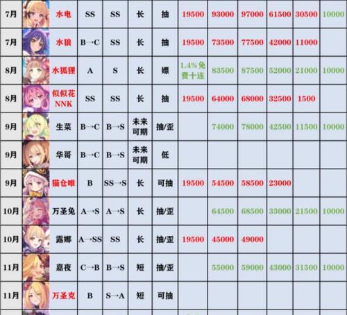 《公主连结偶像望技能专武介绍，成就更强大的公主连接偶像》（提升你的偶像望技能与专武）