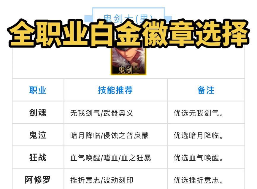 DNF剑魂白手刷图加点详解（从技能加点到装备选择）