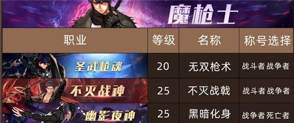 《DNF》110男鬼剑职业强度排名大揭秘（全面评测各种鬼剑流派）