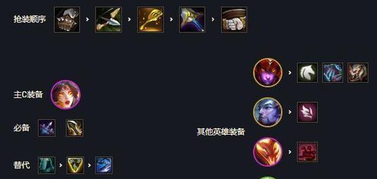 以刀塔霸业控场刺客流玩法详解（详细阵容介绍）