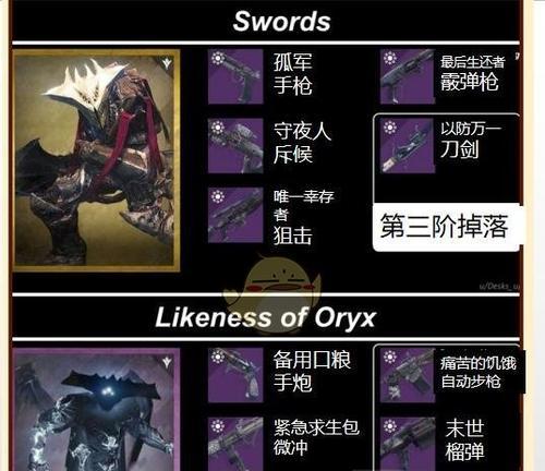 命运2修饰系统的作用是什么？修饰系统详细解析？