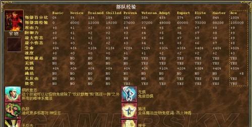 魔法门10传承中NPC职业有哪些？各自的作用是什么？