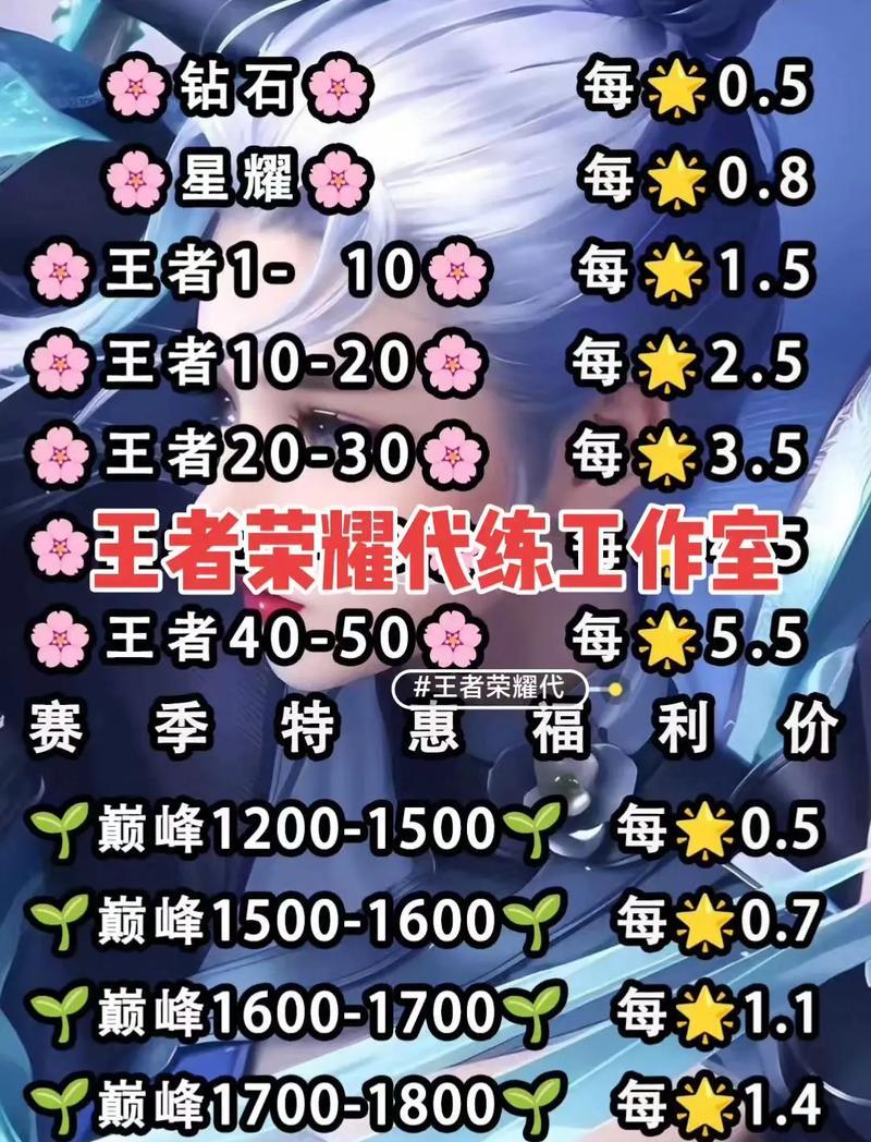 王者荣耀代练是如何进行的？有哪些技巧和注意事项？