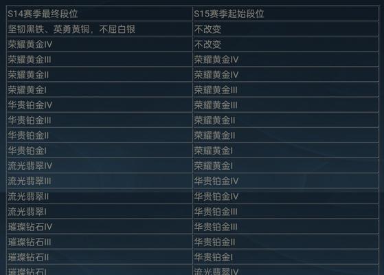 英雄联盟补偿领取时间是什么时候？