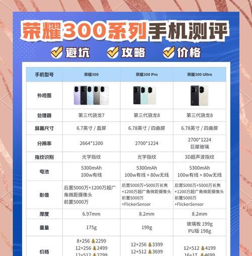 王者荣耀推荐配置是什么？