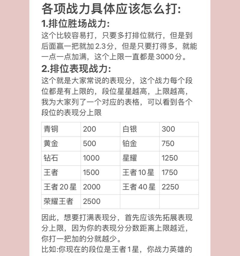 荣耀战力称号如何获得？