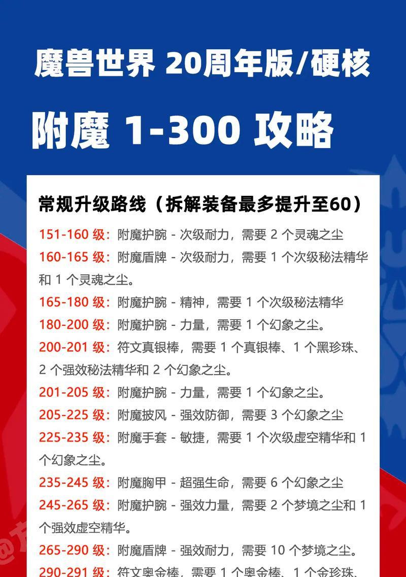 魔兽附魔升级需要什么材料？附魔升级的正确流程是什么？