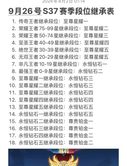 王者荣耀怎么白银？有哪些技巧可以快速提升段位？