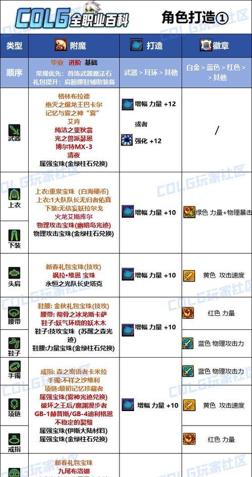 DNF大枪附魔推荐卡片有哪些？
