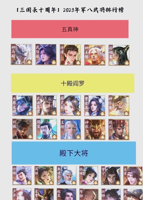 三国杀五个阵营推出时间是什么时候？有何特点？