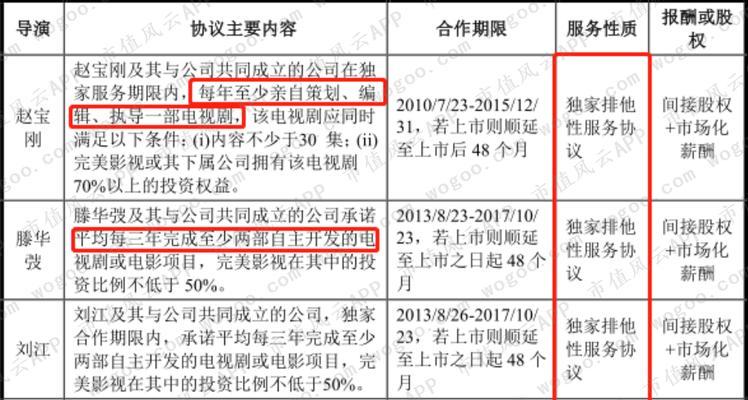 完美世界无法四排的原因是什么？