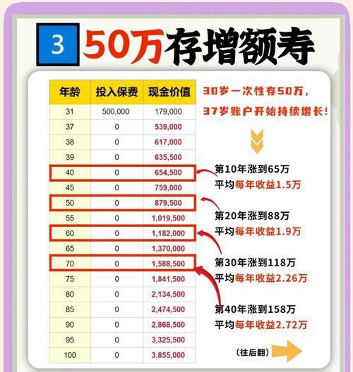 云上未央变现方法是什么？收益如何最大化？