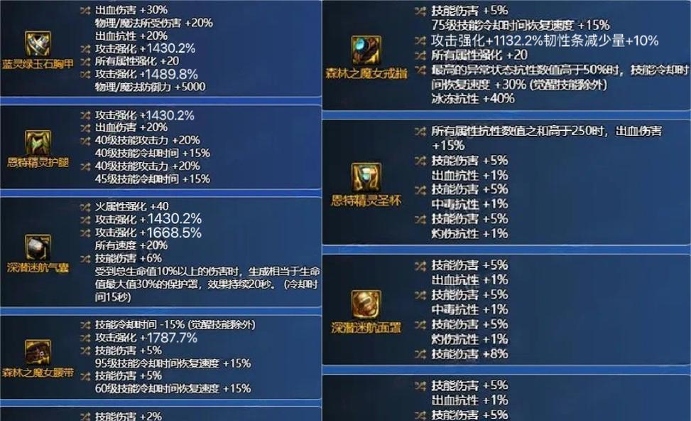 dnf特化职业115玩法有哪些？