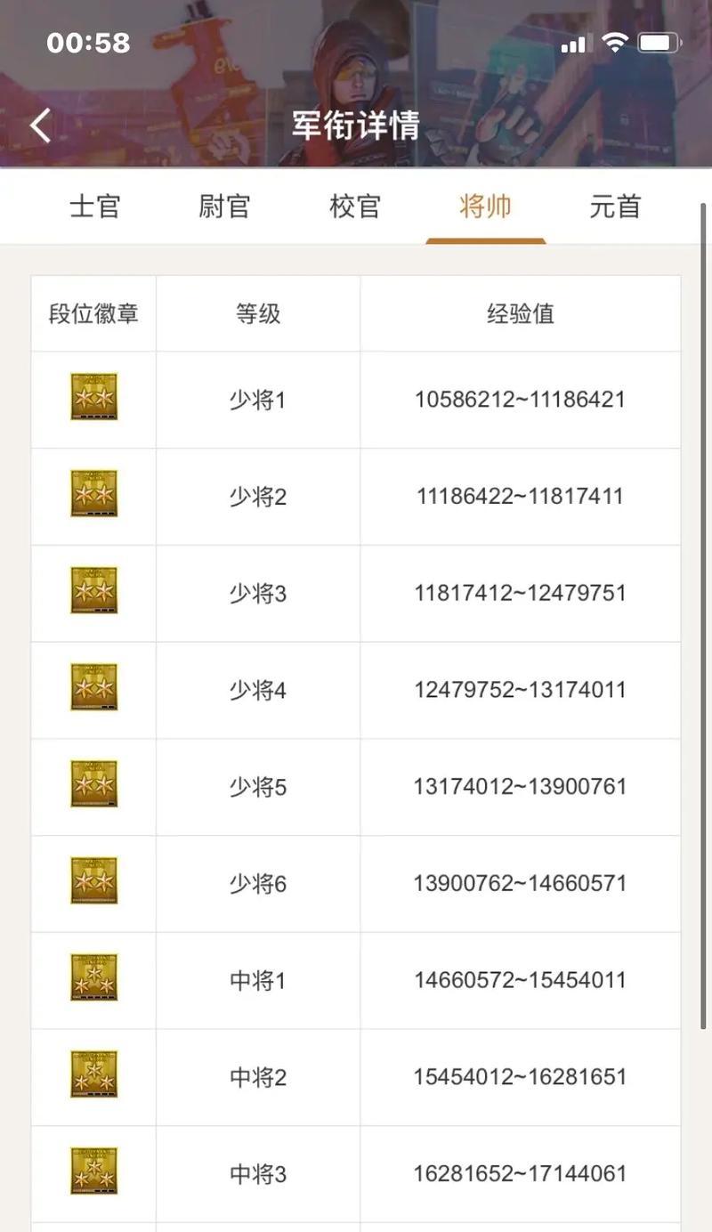 CF双排达到多少分可以升一个段位？如何快速上分？