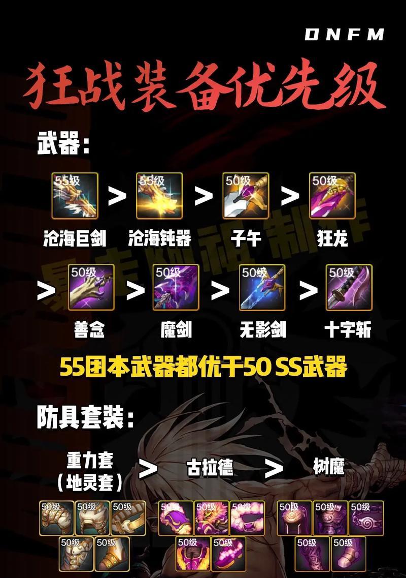 地下城手游中传承装备如何获得？获取传承装备的最快方法是什么？