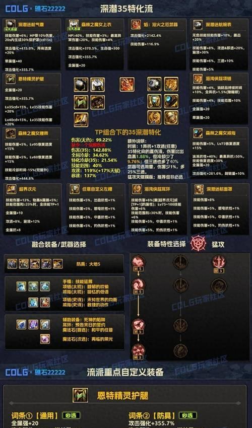 DNF装备如何转换为游戏货币？