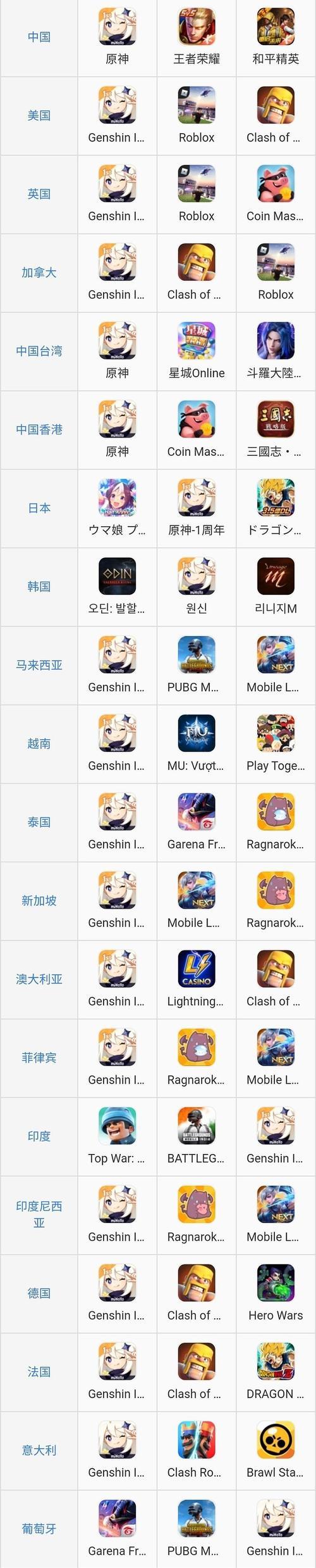 完美世界原神对决怎么玩？游戏规则和策略是什么？
