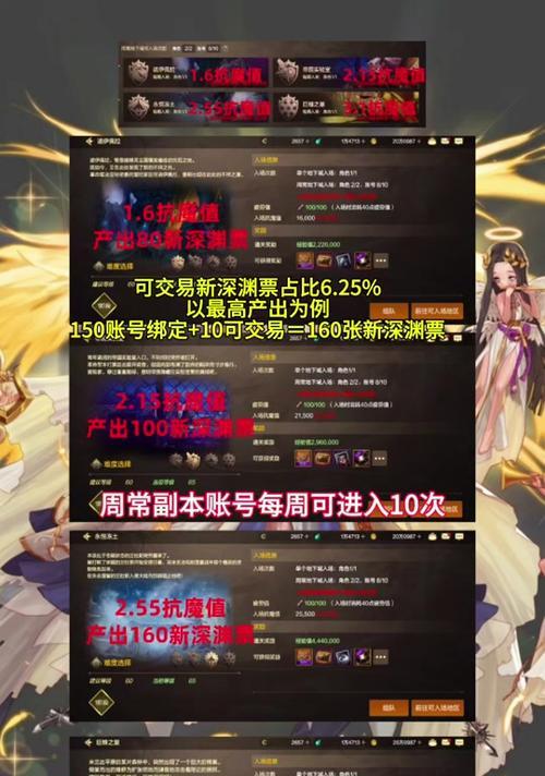 dnf90级应该刷哪些副本？90级副本掉落有哪些？