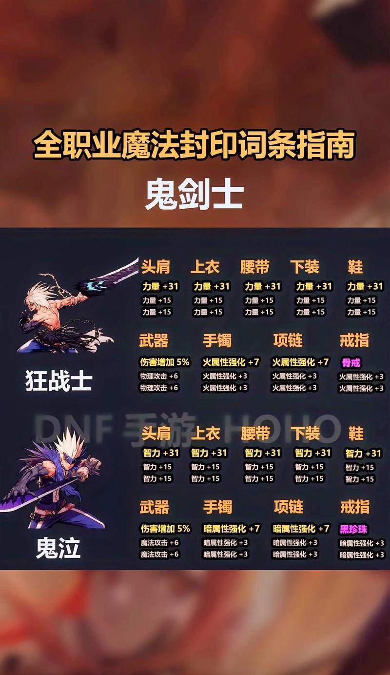 dnf隐藏角色昵称方法是什么？如何设置？