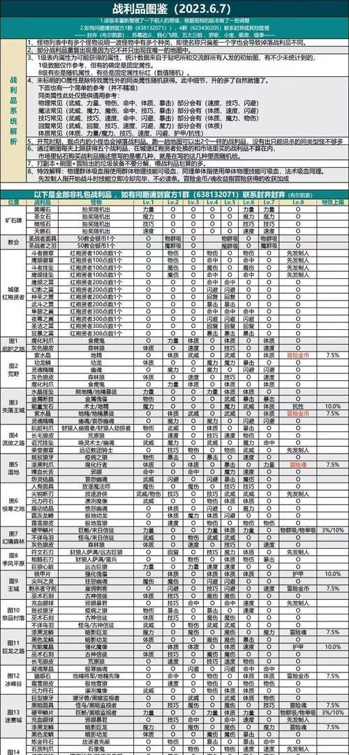 地下城专职后职业转换条件是什么？如何操作？
