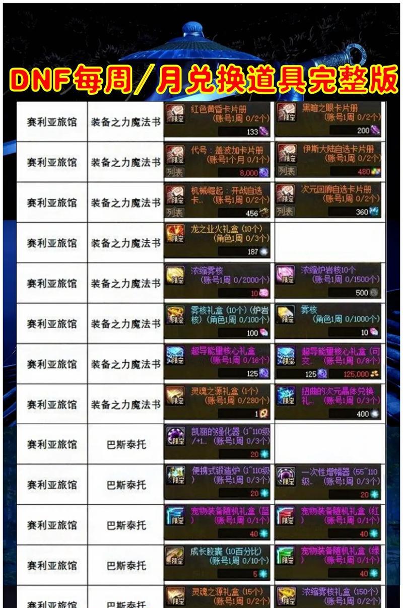 DNF有什么用处？如何利用DNF？