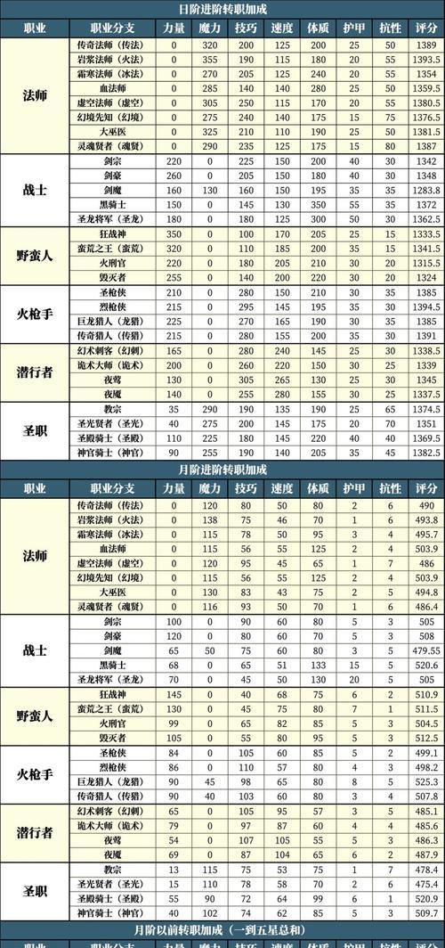 如何在地下城游戏中输入中文角色名？