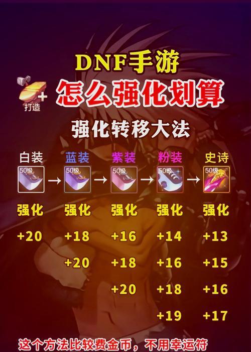 地下城最新强化技巧有哪些？如何有效提升成功率？