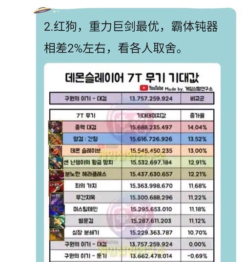 DNF中加技能武器伤害的计算方式是什么？影响因素有哪些？