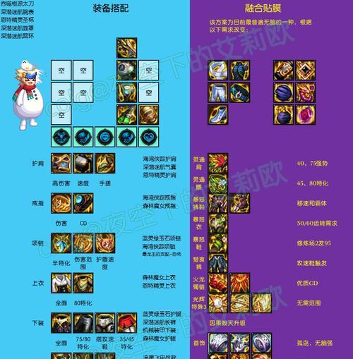 地下城装备查看的小技巧有哪些？如何快速查看装备？