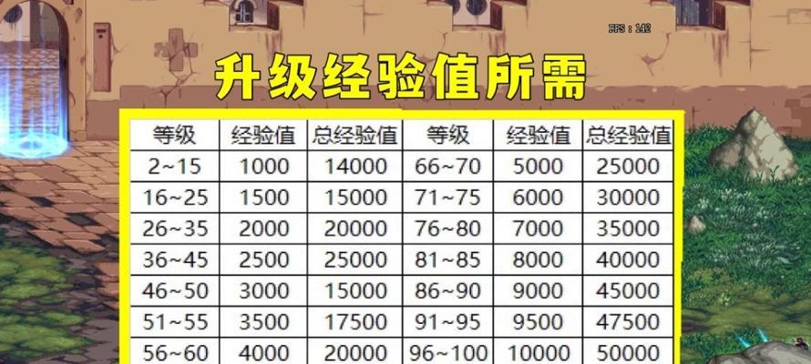 地下城怎么吃存的经验？步骤是什么？