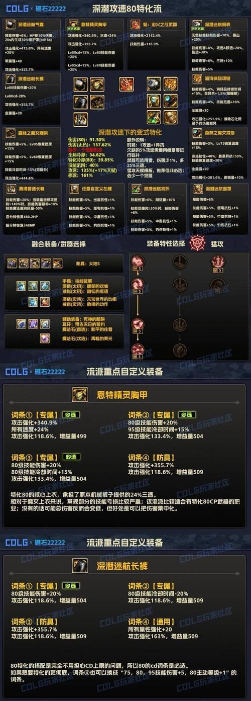 DNF风神无色流装备搭配建议？