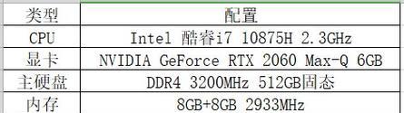 dnf游戏需要什么样的电脑配置？