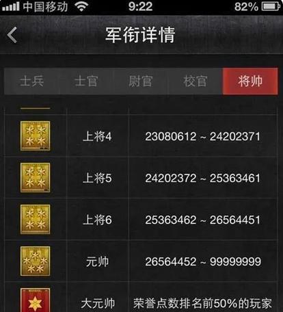 达到CF大师段位需要多少费用？