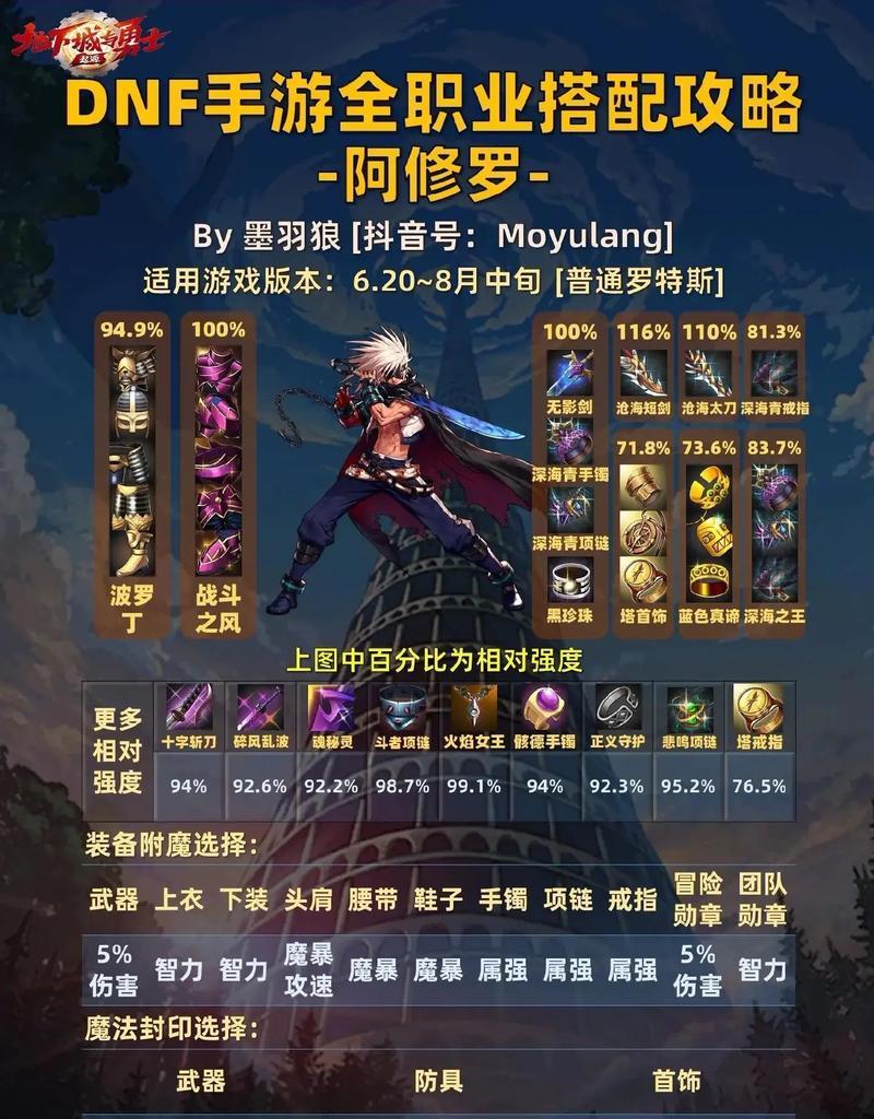 地下城神界版本剑魔打法是什么？攻略要点有哪些？