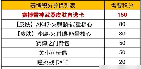 CF手游抽到雷神的技巧是什么？