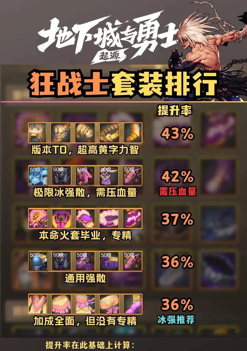 DNF狂战独立攻击力提升方法？堆独立的技巧有哪些？